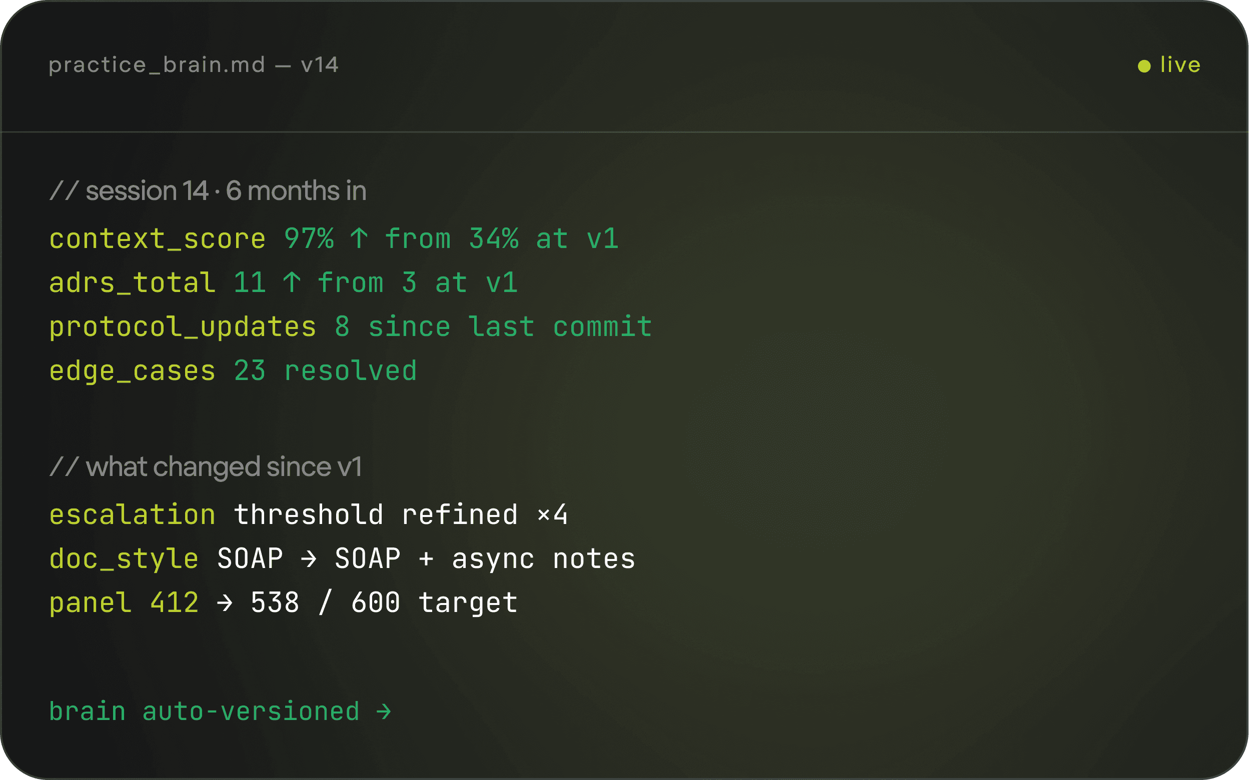 practice_brain.md v14 — context score, ADRs, and what changed since v1
